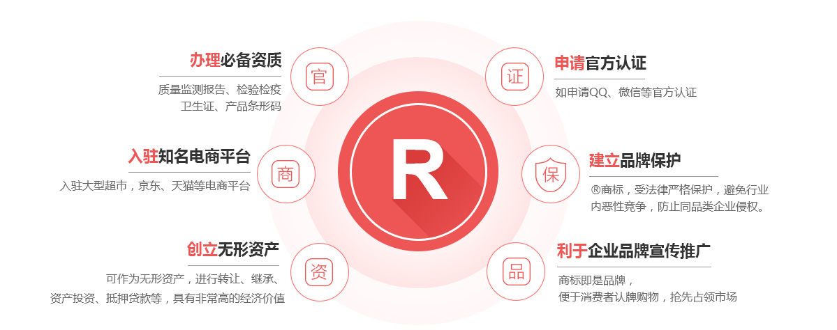 三江商标注册的作用